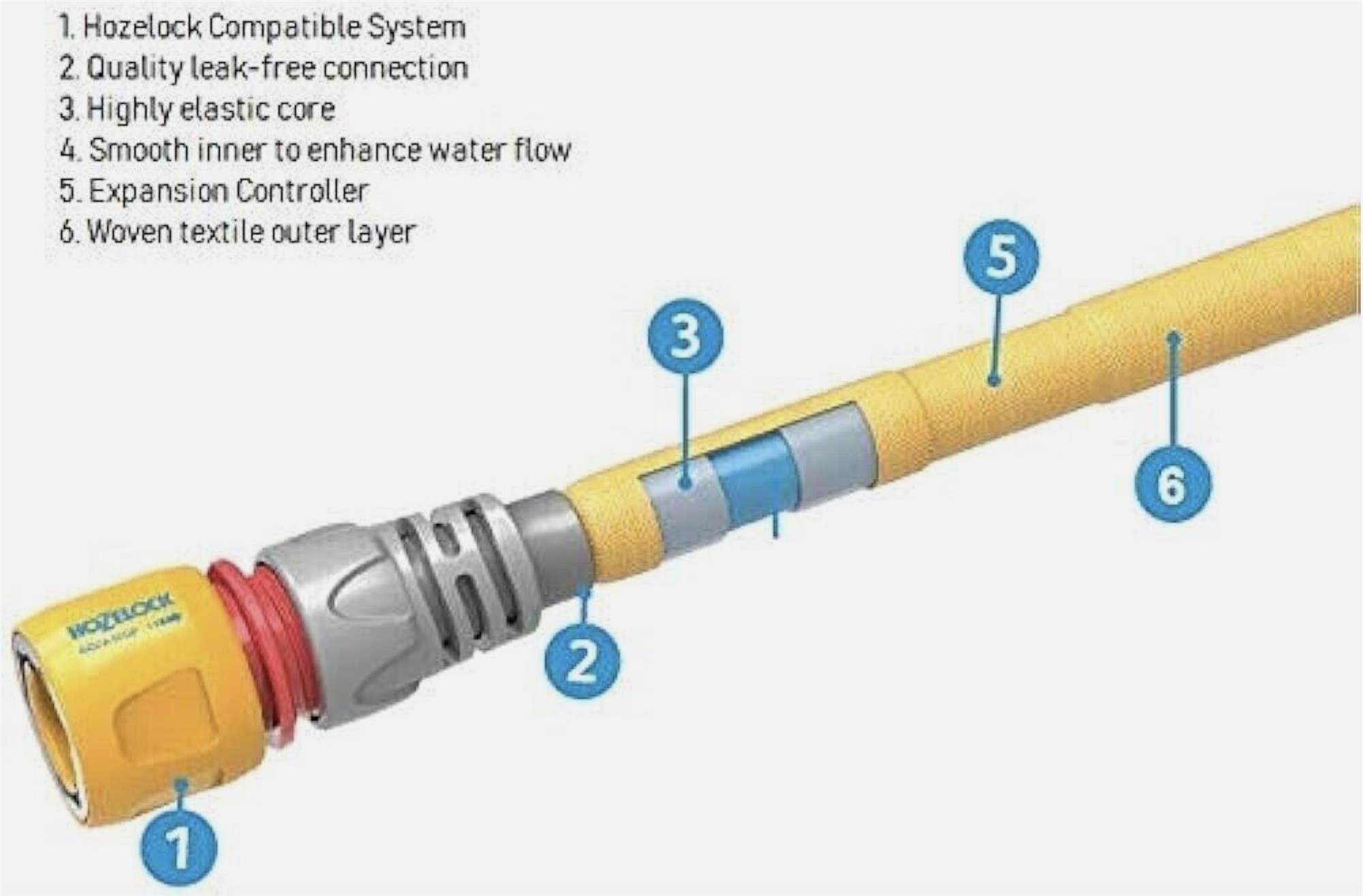 Hozelock Superhoze 30m Expanding Hose Pipe 8230 with Aquastop Fittings - Image 4