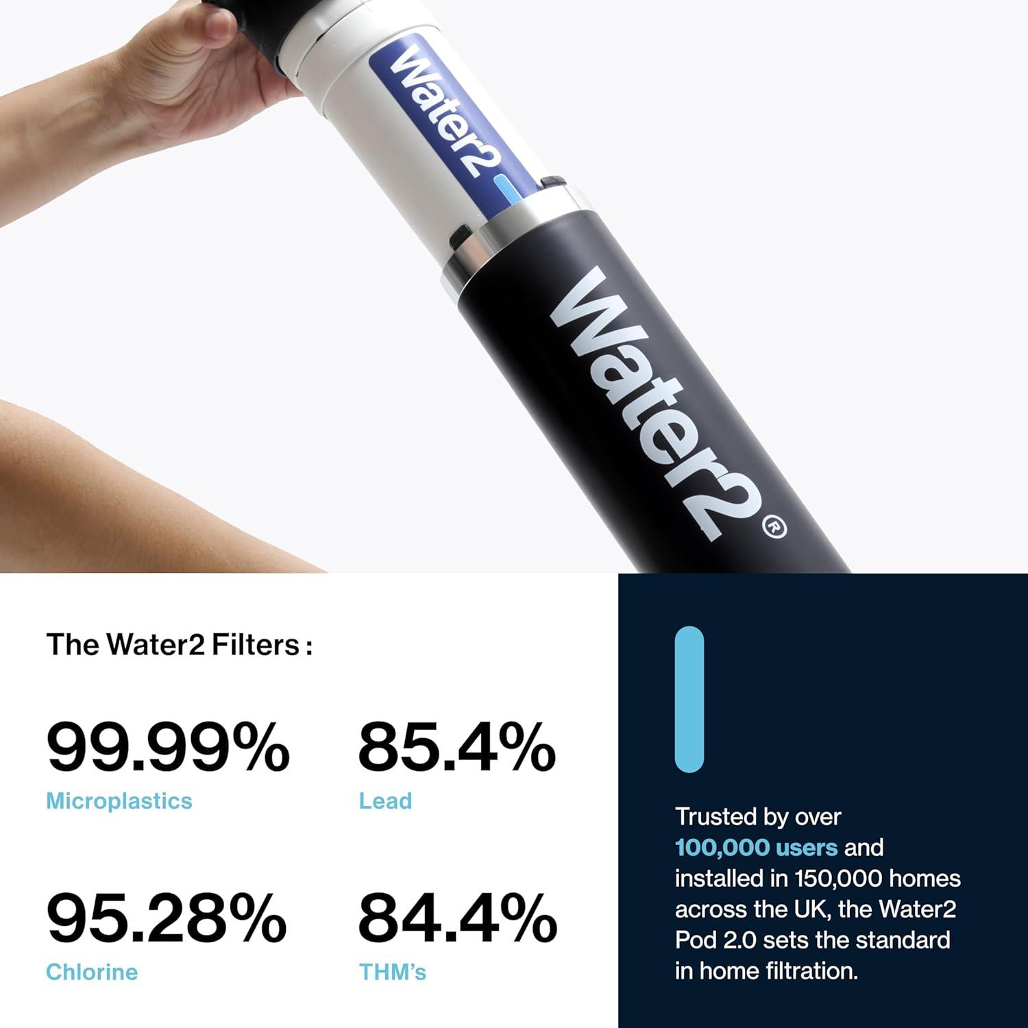 NEW PRODUCT - Water2 Pod 2.0 Kit – Under Sink Filter and Replacement Cartridge - Image 3